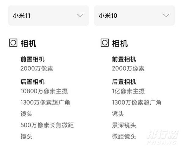 小米10s对比小米11_小米10s和小米11参数对比