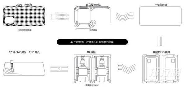 oppofindx3pro和苹果12哪个好_oppofindx3pro和苹果12哪个更值得买