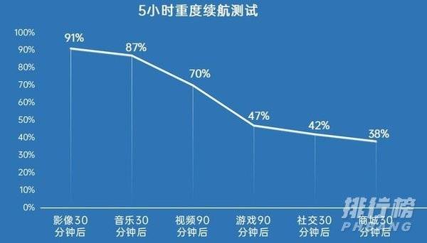 oppofindx3pro和苹果12哪个好_oppofindx3pro和苹果12哪个更值得买