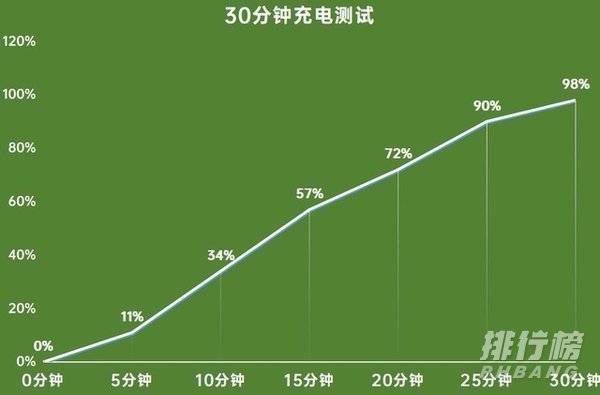 oppofindx3pro和苹果12哪个好_oppofindx3pro和苹果12哪个更值得买