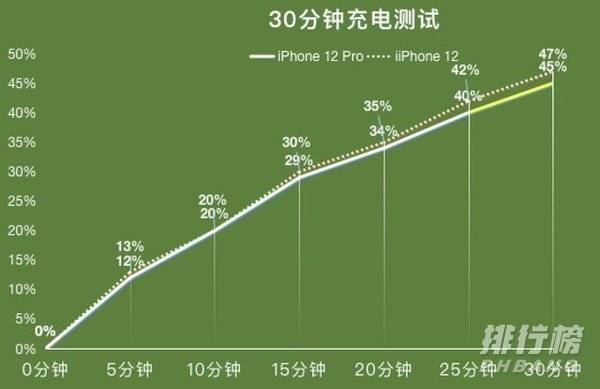 oppofindx3pro和苹果12哪个好_oppofindx3pro和苹果12哪个更值得买