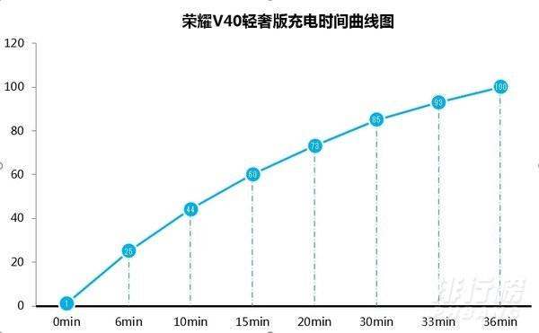 荣耀v40轻奢版评测_荣耀v40轻奢版手机评测