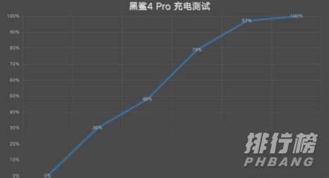 黑鲨4pro参数配置_黑鲨4pro参数配置详情