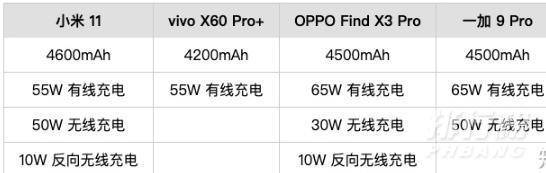 1加9手机最新消息_1加9手机参数配置