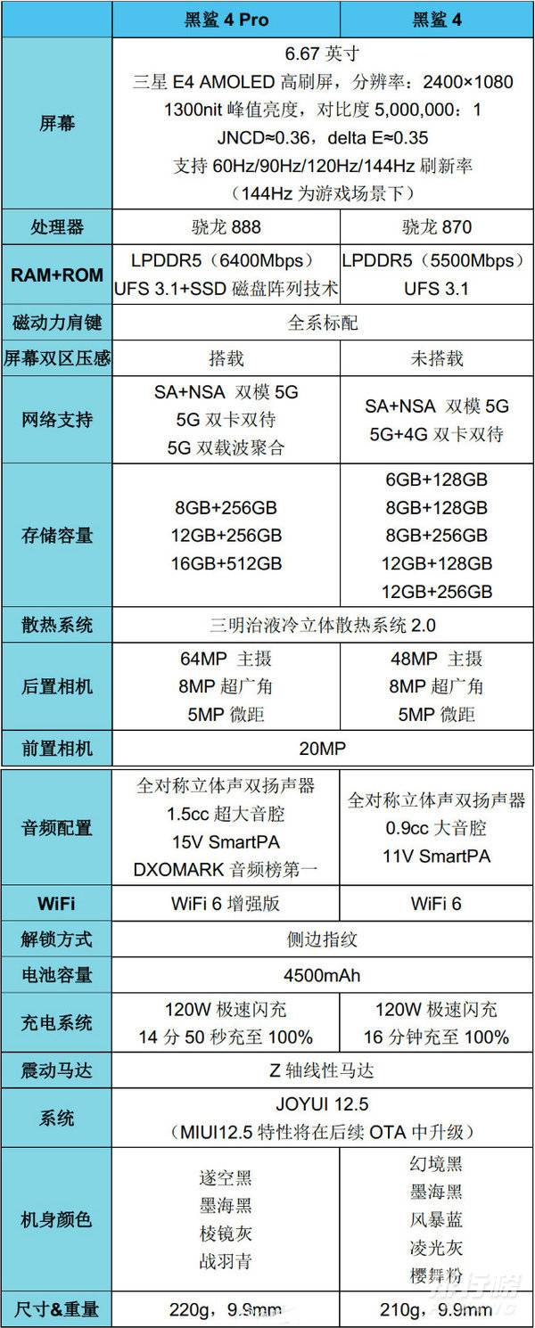 黑鲨4使用什么线性马达_黑鲨4是线性马达吗