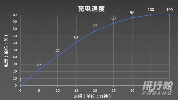 荣耀v40轻奢版的卖点_荣耀v40轻奢版值得买吗