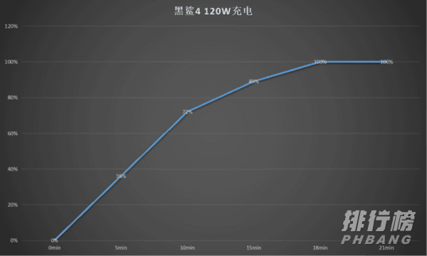 黑鲨4评测_黑鲨4拆机评测