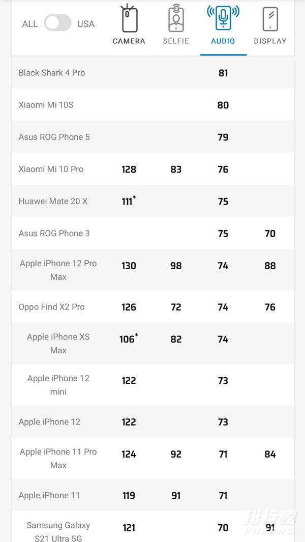 黑鲨4pro音质怎么样_黑鲨4pro是双扬声器吗