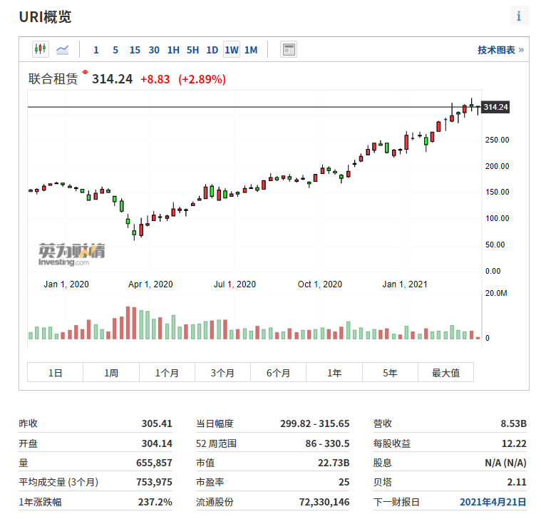 拜登基建计划终于要来了!这三只美股工业股值得关注