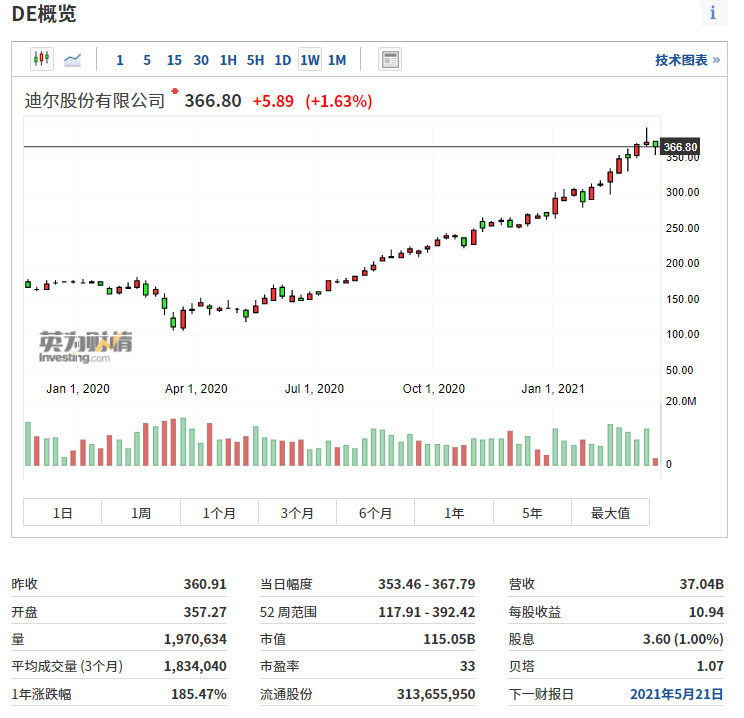 拜登基建计划终于要来了!这三只美股工业股值得关注