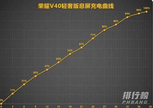 荣耀v40轻奢版开箱视频_荣耀v40轻奢版开箱评测