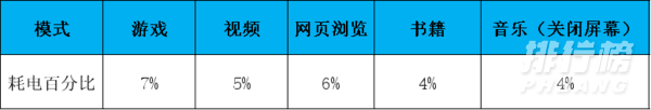 荣耀v40轻奢版配置怎么样_荣耀v40轻奢版有哪些亮点和不足