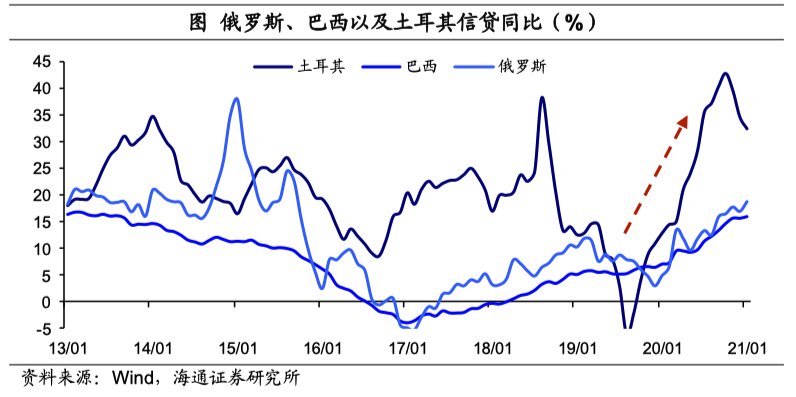 从“放水”到“收水”，挑战哪些“纸币”？