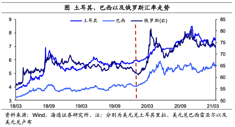 从“放水”到“收水”，挑战哪些“纸币”？