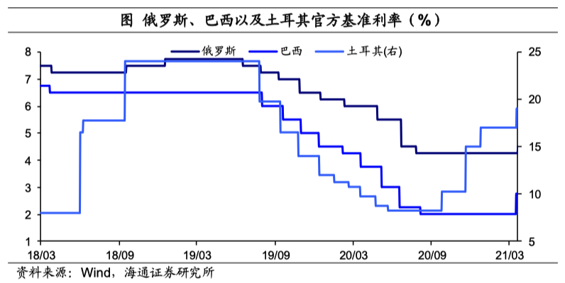 从“放水”到“收水”，挑战哪些“纸币”？