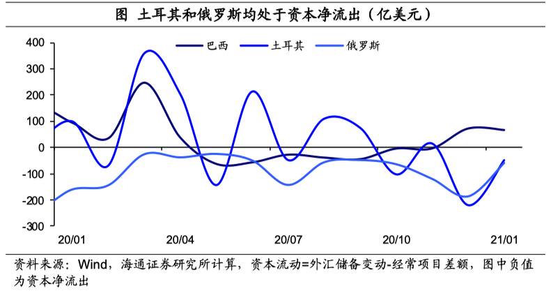 从“放水”到“收水”，挑战哪些“纸币”？