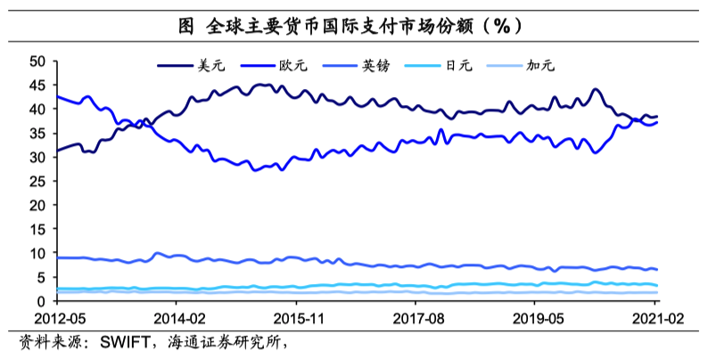 从“放水”到“收水”，挑战哪些“纸币”？