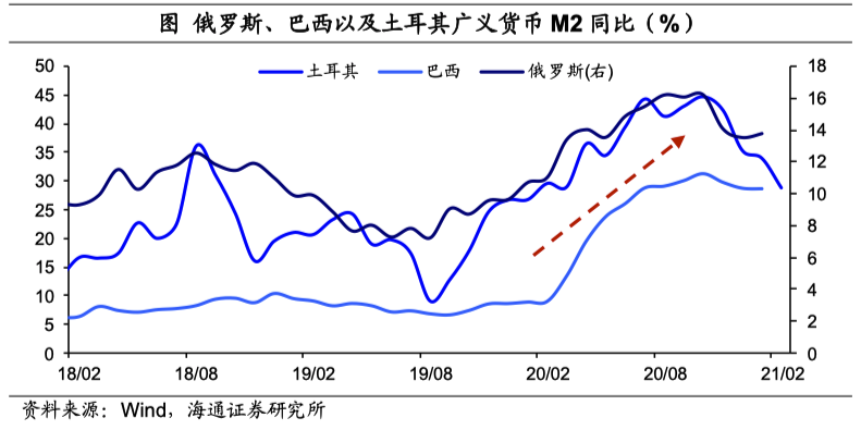 从“放水”到“收水”，挑战哪些“纸币”？