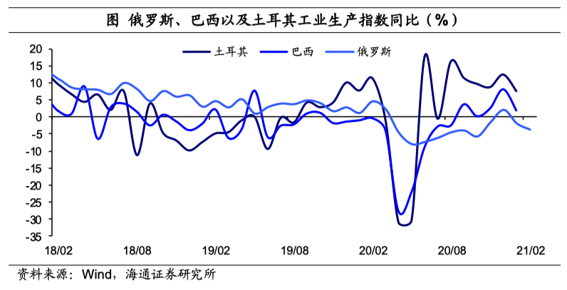 从“放水”到“收水”，挑战哪些“纸币”？