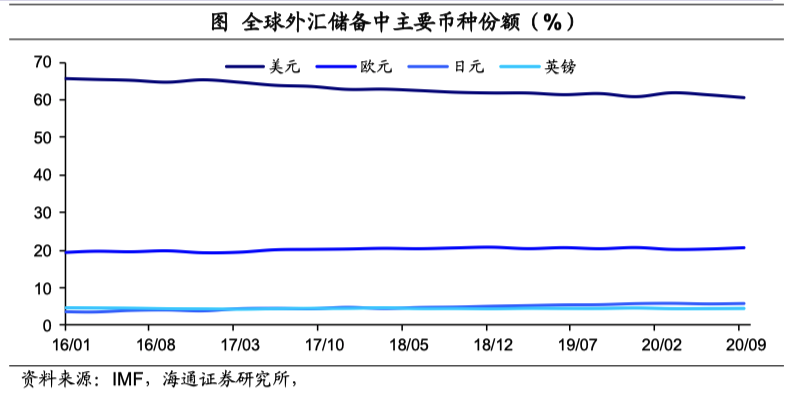 从“放水”到“收水”，挑战哪些“纸币”？