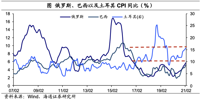 从“放水”到“收水”，挑战哪些“纸币”？