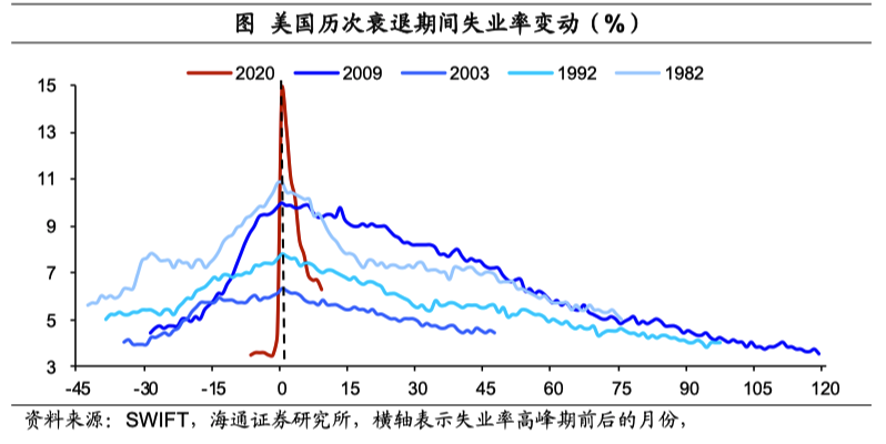 从“放水”到“收水”，挑战哪些“纸币”？