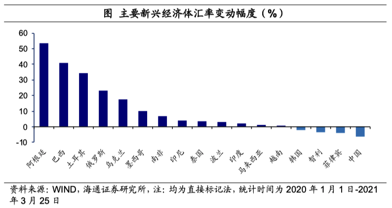 从“放水”到“收水”，挑战哪些“纸币”？