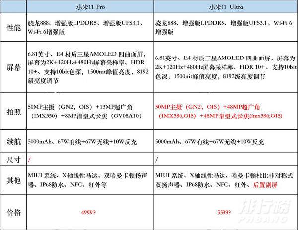 小米11pro和小米11ultra价格_小米11pro和小米11ultra多少钱