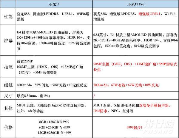 小米11pro和小米11有什么区别_小米11普通版和Pro什么区别