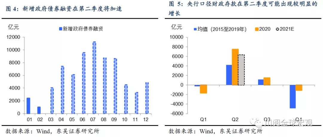 流动性拐点又要来了吗？