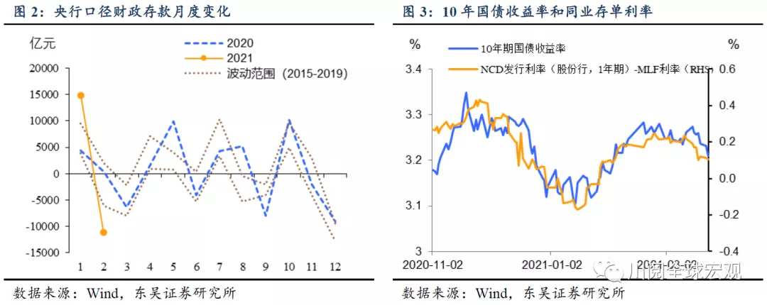 流动性拐点又要来了吗？