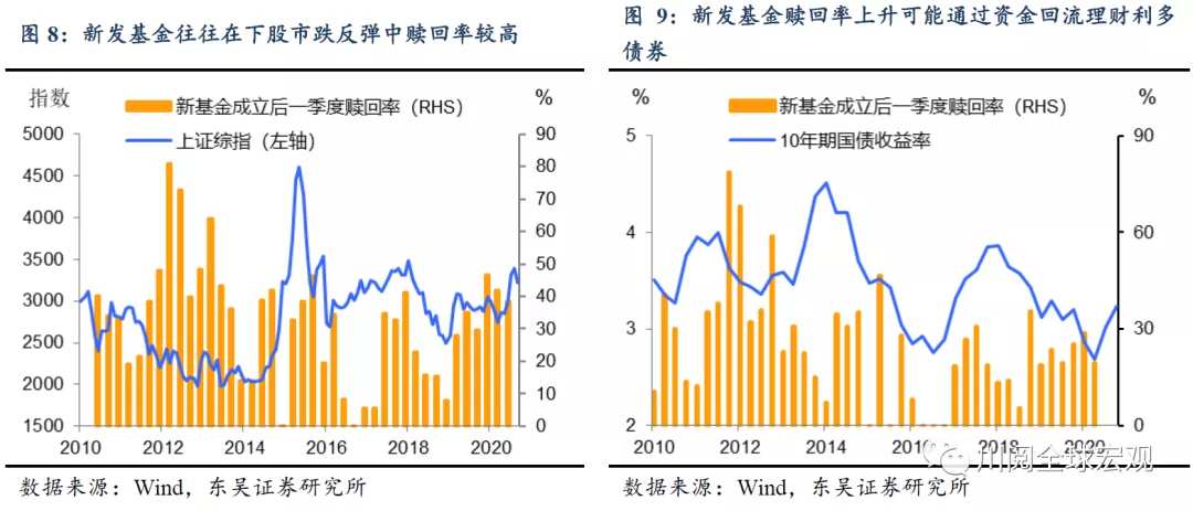 流动性拐点又要来了吗？