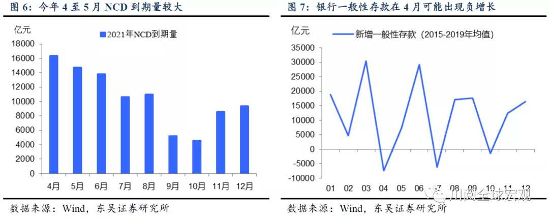 流动性拐点又要来了吗？