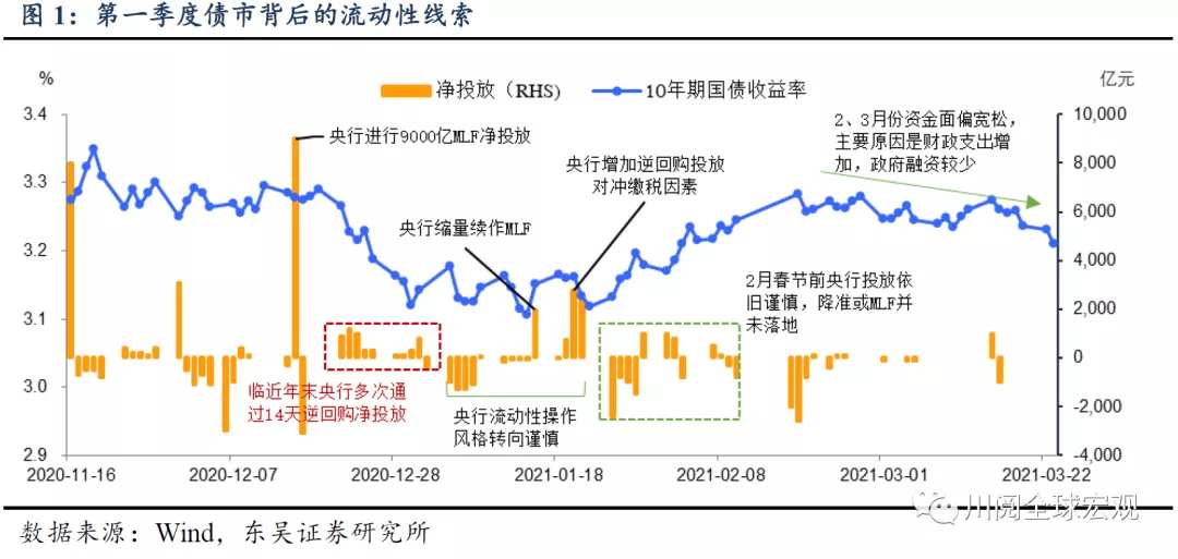 流动性拐点又要来了吗？