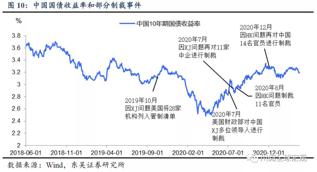 流动性拐点又要来了吗？