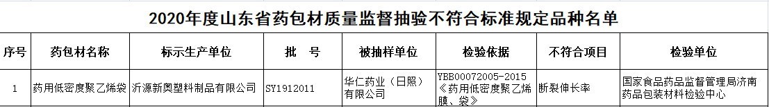 山东通报5批不合规药包材 涉山东药玻华仁药业子公司