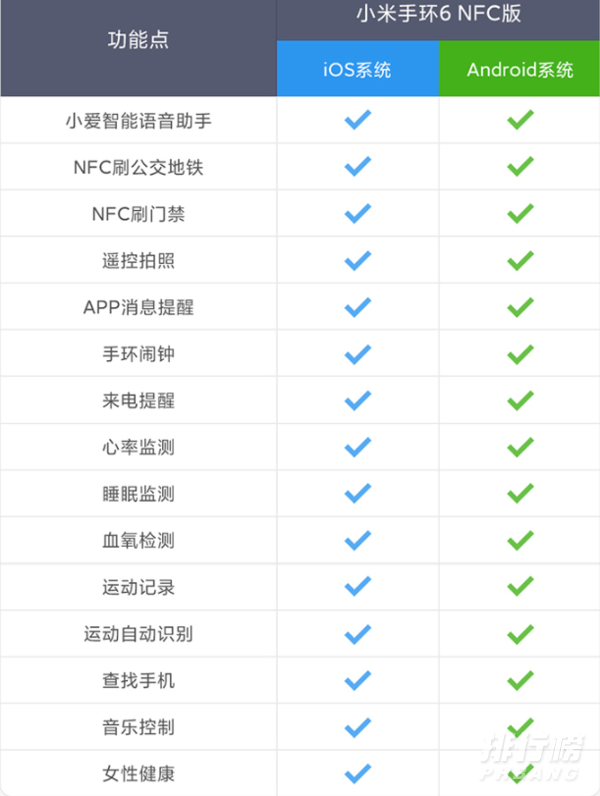 小米手环6nfc版有什么功能_小米手环6nfc版功能介绍