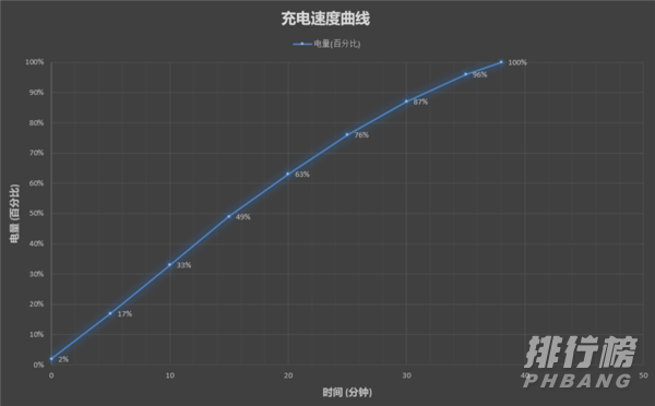 小米11pro和一加9pro对比_小米11pro和一加9pro参数对比