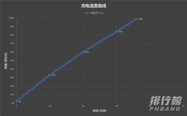 小米11pro和一加9pro对比_小米11pro和一加9pro参数对比