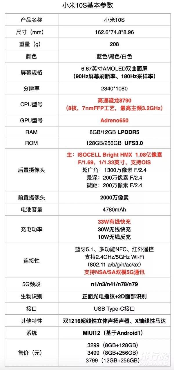 小米11青春版和小米10s有什么区别_哪个更值得入手