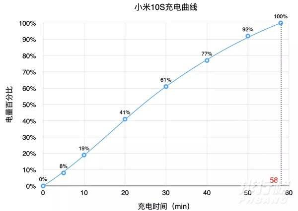 小米11青春版和小米10s有什么区别_哪个更值得入手