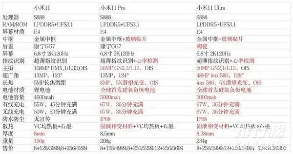 小米11pro和小米11ultra参数对比_哪个更值得入手