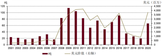 美国投资者对金条金币热情高涨