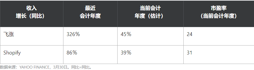 科技股正在崩溃-是时候买入了吗？