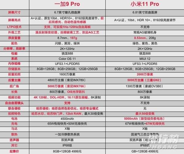 一加9pro对比小米11pro_一加9pro和小米11pro参数对比