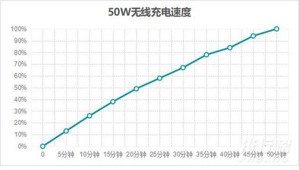 小米11ultra和小米10至尊版怎么选_小米11ultra和小米10至尊版哪个更值得买