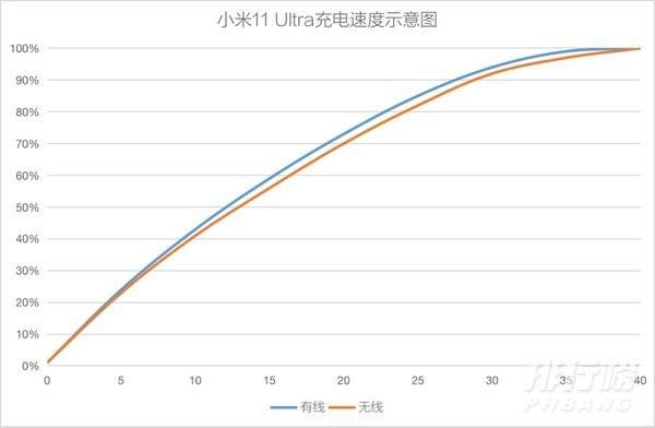 小米11ultra和小米10至尊版怎么选_小米11ultra和小米10至尊版哪个更值得买