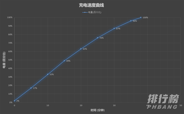 小米11pro玩原神怎么样_小米11pro玩原神测评