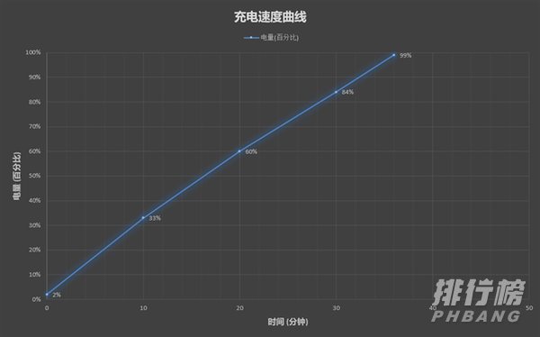 小米11pro玩原神怎么样_小米11pro玩原神测评