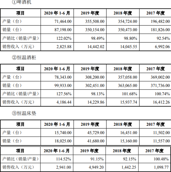 富信科技涨130% 研发费占比低于5%产能利用率逐年下滑 富信科技涨130% 研发费占比低于5%产能利用率逐年下滑